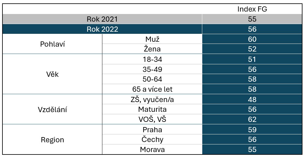 Index FG 2022