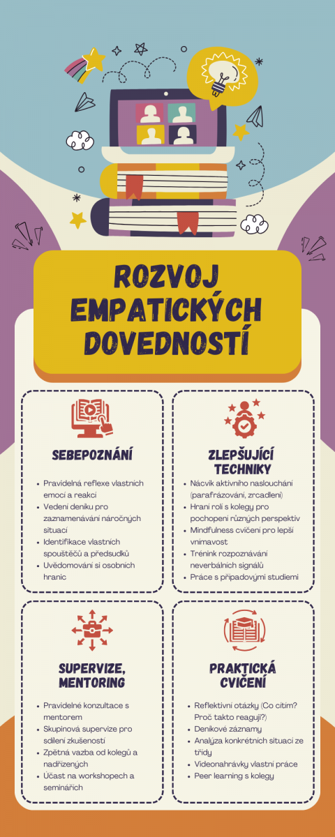 Rozvoj empatických dovedností - infografika